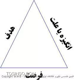 مثلث جرم