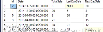 آموزش SQL Server