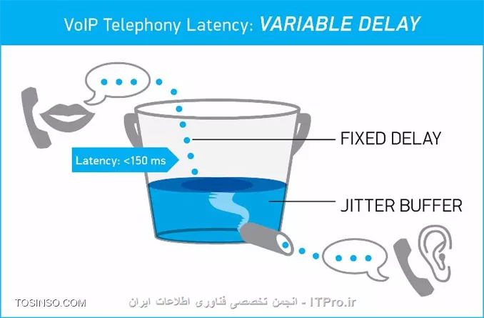 Jitter چیست