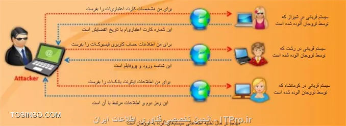 وب سایت توسینسو