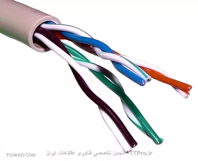 با سلام
دوست من با توجه به حجم سیستم ها از Wireless استفاده نکنید و بهتره از Cable استفاده کنید.
دو مدل شبکه داریم شبکه گروپ و شبکه دومین(Work Group & Domain)
شبکه گروپ نیازی به سرور نداره و هر کامپیوتر کار خودش رو انجام میده
شبکه دومین نیاز به سرور و تنظیمات خاصی داره...
با توجه به تعداد سیستم ها تون از work Group استفاده نکنید بهتره و باید جهت مدیریت بهتر و بی دردسر تر از Domain استفاده کنید

شکل کلی شبکه شما شبیه تصویر زیر هست
||http://network.tosinso.com/files/get/9d3d8970-c2a5-4751-b5ba-36f5f2d2b38e||
البته فقط یک سرور برای کل شبکه نیاز دارید
برای هر طبقه یک سوئیچ 16 پورت میخوایی مثل تصویر زیر هر سوئیچ تقریباً 100 هزار تومن هست
||http://network.tosinso.com/files/get/8d827128-8cbe-4a55-890d-713fa4170a33||
البته میتونی 24 پورت بزاری چون ممکن هست تعداد سیستم های داخل هر طبقه اضافه بشن
سپس هر سوئیچ رو از طریق پورت UP Link میتونی به همدیگه وصل کنی و در نهایت سرور هم وصل کنی به یکی از این پورت ها.
البته راه کار زیاده اما من خیلی خلاصه گفتم.

اما وسائلی که برای راه اندازی حداقل نیاز داری :
*كارت شبكه PCI*
||http://network.tosinso.com/files/get/eb4f1ef1-acaf-4443-a5db-61367f8c7663||
که تقریباً روی هر سیستم و لپتاپ موجود هست.

*كابل شبكه CAT5 به متراژ مورد نياز *
متداولترين نوع کابلی که در انتقال اطلاعات استفاده می گردد ، کابل های بهم تابيده می باشند. اين نوع کابل ها دارای دو رشته سيم به هم پيچيده  می باشند. بدين ترتيب امکان تاثير پذيری اين نوع کابل ها از کابل های مجاور و يا ساير منابع خارجی کاهش خواهد يافت کابل های بهم تابيده دارای دو مدل متفاوت   Shielded)  روکش دار ) و  Unshielded  ) بدون روکش ) می باشند.
کابل دارای چهار زوج سيم بوده و درون يک روکش قرار می گيرند. هر زوج با تعداد مشخصی پيچ تابانده شده  ( در واحد اينچ ) تا تاثير پذيری آن از ساير زوج ها و ياساير دستگاههای الکتريکی کاهش يابد 

این کابل ها در دو مدل کت فایو CAT5E  و کت سیکس CAT6  ارائه می گردند . 
||http://network.tosinso.com/files/get/010ebddf-3e11-4b0e-8466-a2e8fb71deb3||
||http://network.tosinso.com/files/get/edeed17c-b934-419c-a88b-fc4ba40b0f69||
البته انتخاب نوع کابل بستگی به میزان نویز و طول مسافت در محیط هم داره.

*سوكت شبكه ( سرسيم ) از نوع RJ45*
||http://network.tosinso.com/files/get/84ad6eab-7a34-448f-b8c7-a7dae700d25f||
پچ پنل قطعه ای مستطیل شکل است که داخل رک قرار می گیرد و محل جمع آوری کابلها است.
||http://network.tosinso.com/files/get/8a289fcb-f4b8-4bd3-9c7e-bb36e8b404f0||
*رک*
گاهی اوقات تعداد سوئیچ ها و روتر های موجود در شبکه زیاد شده و به فضایی برای مراقبت و نگه داری از آنها نیازمندیم که به این فضا رک میگویند .رکها عموماً فلزی با درب شیشه ای هستند و به دو صورت دیواری و ایستاده وجود دارد که بسته به نیاز شبکه در ابعاد مختلفی موجود می باشند. مثلاً برای شبکه های کوچک از رک 5یا 6 یونیت استفاده می شود.
||http://network.tosinso.com/files/get/3e5f6808-8a02-48e6-87f5-0cff0e87266e||
*سوئیچ*
سوئيچ يکی از عناصر اصلی و مهم در شبکه های کامپيوتری است . با استفاده از سوئيچ ، چندين کاربر قادر به  ارسال اطلاعات از طريق شبکه در يک لحظه خواهند بود. سرعت ارسال اطلاعات هر يک از کاربران بر سرعت دستيابی ساير کاربران شبکه تاثير نخواهد گذاشت . سوئيچ همانند روتر که امکان ارتباط بين چندين شبکه را فراهم می نمايد ، امکان ارتباط گره های متفاوت ( معمولا کامپيوتر ) يک شبکه را مستقيما با يکديگر فراهم می نمايد. شبکه ها و سوئيچ ها دارای انواع متفاوتی می باشند. سوئيچ هائی که برای هر يک از اتصالات موجود در يک شبکه داخلی استفاده می گردند ، سوئيچ های LAN ناميده می شوند. اين نوع سوئيچ ها مجموعه ای از ارتباطات شبکه را بين صرفا دو دستگاه که قصد ارتباط با يکديگر را دارند ، در زمان مورد نظر ايجاد می نمايد.
||http://network.tosinso.com/files/get/a97f657a-d314-49fc-8afb-57dd264b1c60||
*کی استون شبکه KEY STON*
||http://network.tosinso.com/files/get/e499f9ea-c53d-459c-9a8f-be3bc201e7f0||
داکت یا ترانک
||http://network.tosinso.com/files/get/78095854-0cdf-40ab-a8f5-21276a8e580b||
||http://network.tosinso.com/files/get/927b744c-fdf8-43bb-a091-21b4d43b4aef||
موفق و پیروز باشید