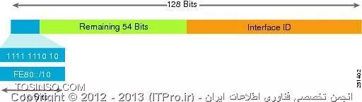 وب سایت توسینسو