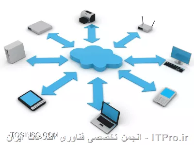 Cloud Computing چیست