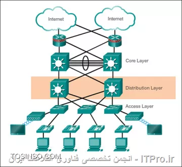 وب سایت توسینسو