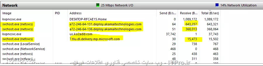 دانلود های بی دلیل svchost.exe