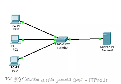 وب سایت توسینسو
