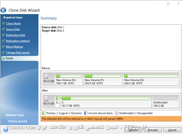 وب سایت توسینسو
