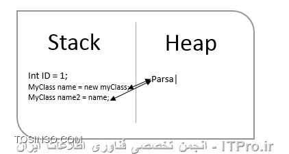 stackAndHeap