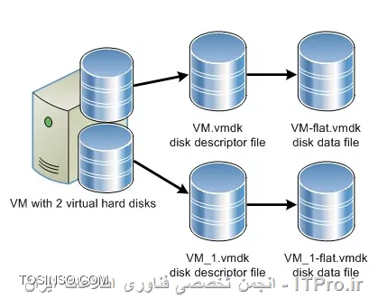 وب سایت توسینسو