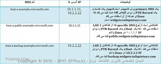 وب سایت توسینسو