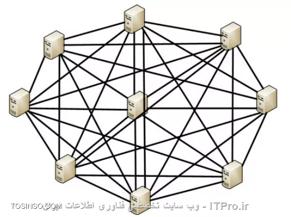 وب سایت توسینسو