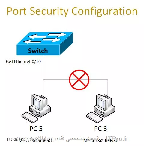 وب سایت توسینسو