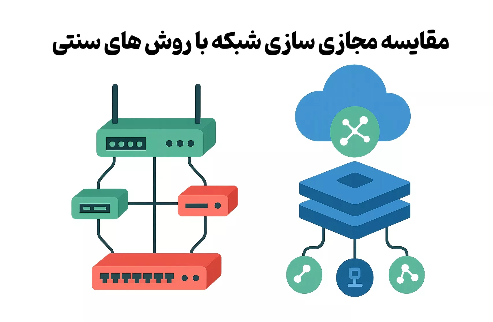 مقایسه مجازی سازی شبکه با روش های سنتی