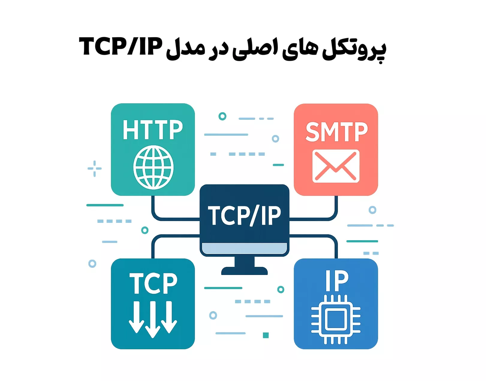  پروتکل های اصلی در مدل TCP/IP 