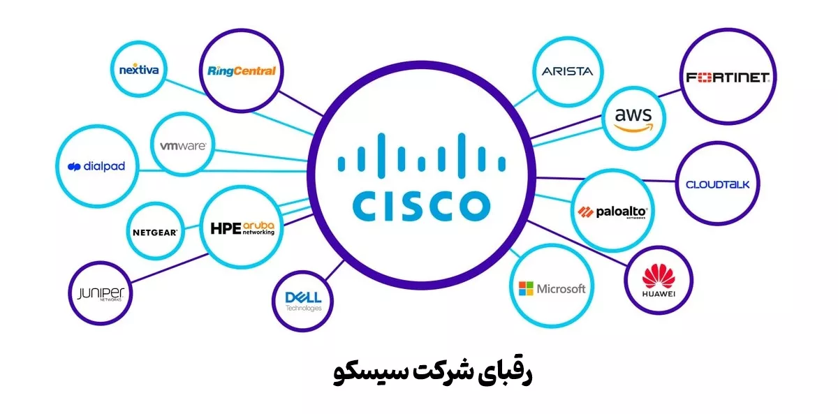 سیسکو چیست ( بررسی رقبای شرکت سیسکو )