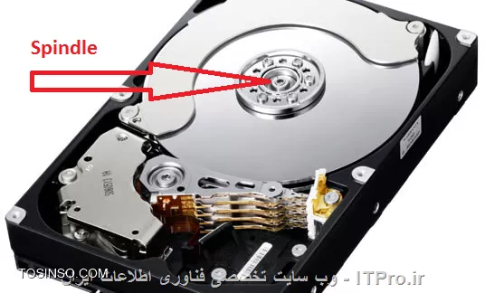 Spindle در هارد دیسک چیست ؟