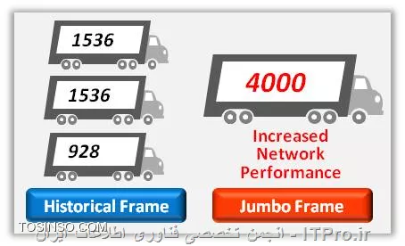 Jumbo Frame چیست