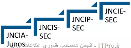 وب سایت توسینسو