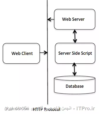 ClientServerDiagram