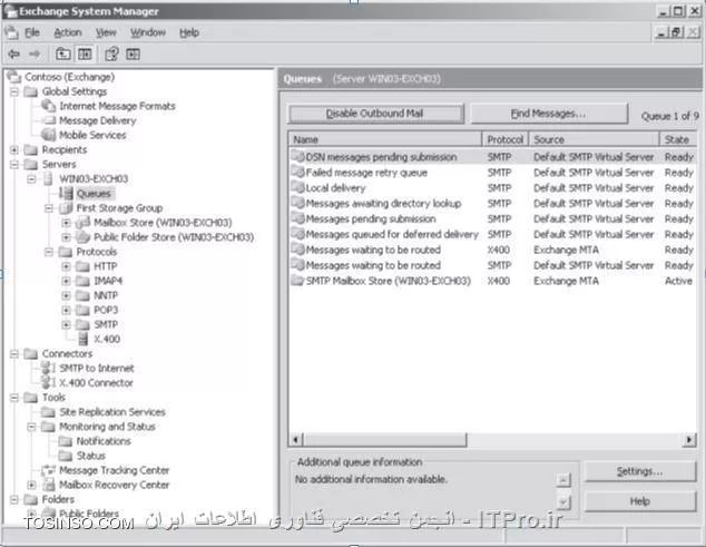 آموزش Exchange Server