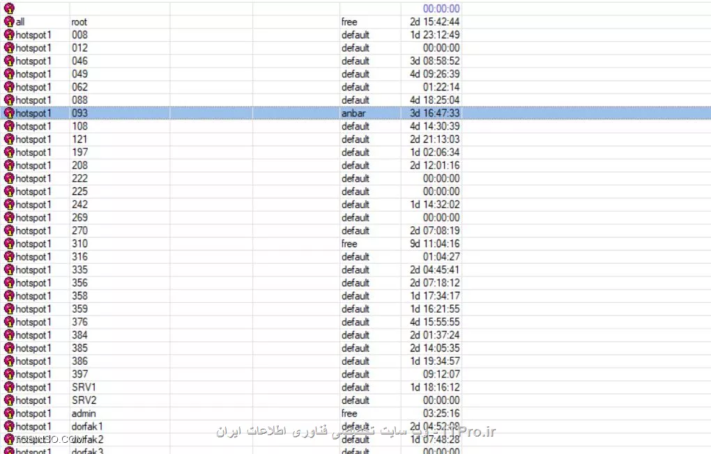 یوزر ها وقرار دادن یوزر 093 در پروفایل anbar