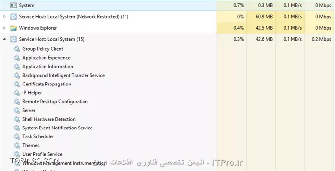 ||http://tosinso.com/files/get/0769e81c-d3a7-4e0a-9689-6dd247d188ac||

سلام , وقتی سیستم رو روشن میکنم ابتدا خیلی کنده و همه برنامه ها رو به سختی باز میکنه و وقتی وارد تسک منیجر شدم دیدم که هارد رو روی 100 درصد نشون میده و بعد از اینکه درصد پایین میاد سرعت سیستم عالی میشه , اون سه تا تسک به جز اکسپلورر بیشترین مقدار از هارد رو استفاده میکنن 
روی سیستم هیچ برنامه اضافی ندارم و این مشکل فقط در 8.1 بوده و در ویندوز 7و8 این مشکل رو نداشتم , با تشکر.