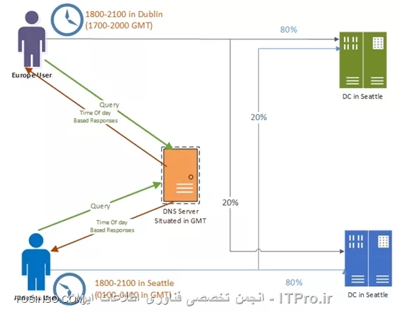 وب سایت توسینسو