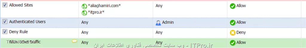 نه ، کاری با Traffic Rule نداریم.
شما یه چیزی شبیه این لازم دارید (3 خط اولش ) البته می تونید آدرس ها و کاربرها رو گروهی کنید :
||http://security.tosinso.com/files/get/07acf7b1-3a10-4caa-95cc-61d59f5a4978||