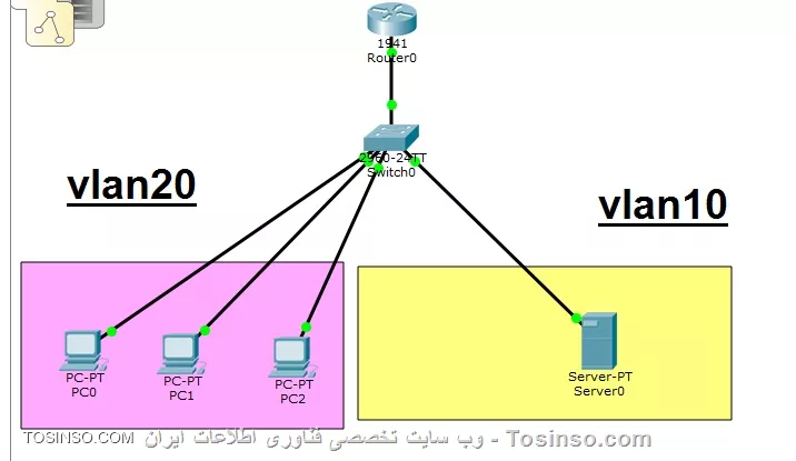 سلام به همه
یک سنارو dhcp snooping پیاده سازی کردم نمی دونم کجای کار ایراد داره که آی پی 169 می گیره ولی زمانی که این ویژگی را غیرفعال می کنم مشکل نیست
این شکل سنارو هست
||https://tosinso.com/files/get/07f2d9a5-d35a-4e2f-9941-aca3f54b284c||

لطفا راهنمایی فرمایید

ببینید کدهای وارد شده به این شکل می باشد
int fa 0/1
ip dhcp snooping trust
ip dhcp snooping limit rate 200
exit
ip dhcp snooping vlan 20
ip dhcp snooping 
ip dhcp snooping information option
کلاینت در vlan20
fa 0/1 متصل است به سرور dhcp در vlan 10
سرور در vlan 10