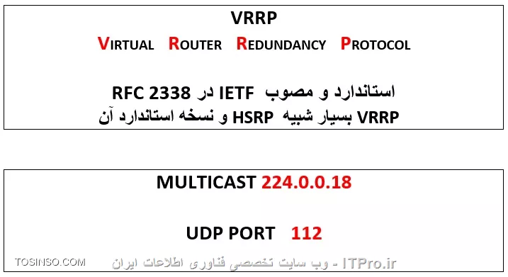 1.VRRP