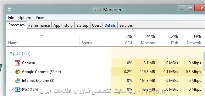 چگونه نرم افزار های ویندوز را مجبور به استفاده از یک CPU خاص کنیم ؟