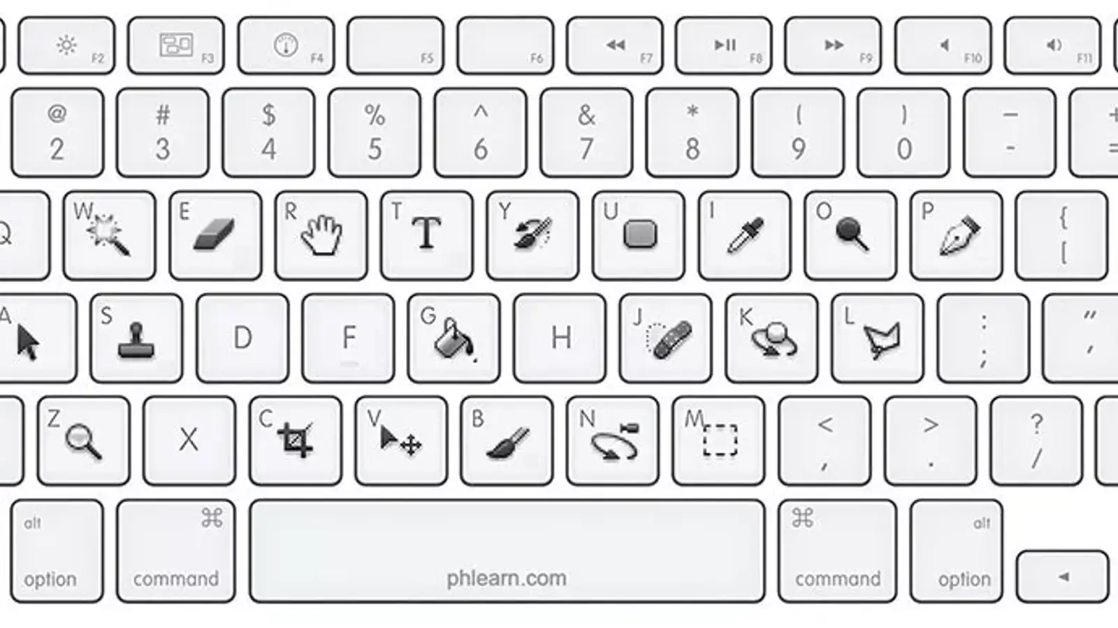 آموزش تغییر زبان کیبورد با Alt+shift در کالی لینوکس