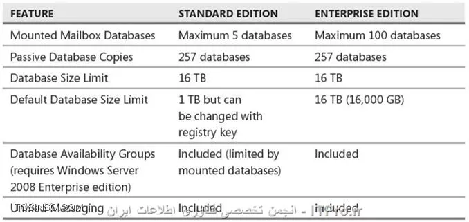 Table1-4