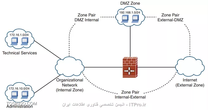 وب سایت توسینسو