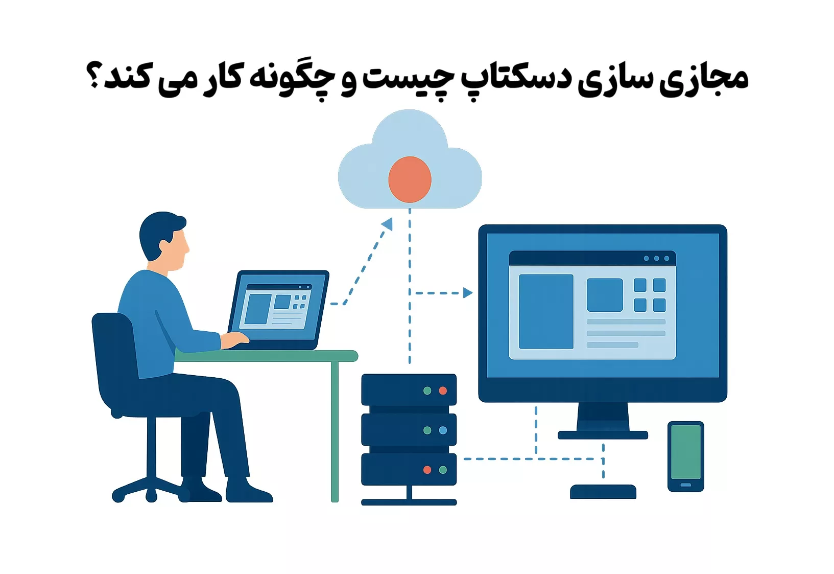 مجازی سازی دسکتاپ چیست و چگونه کار می کند؟