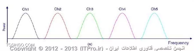 وب سایت توسینسو