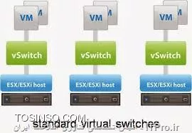 سویچ استاندارد در VMware یا Standard VSwitch