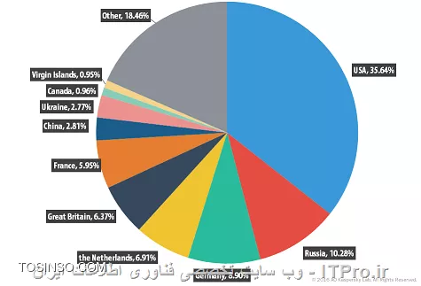 وب سایت توسینسو