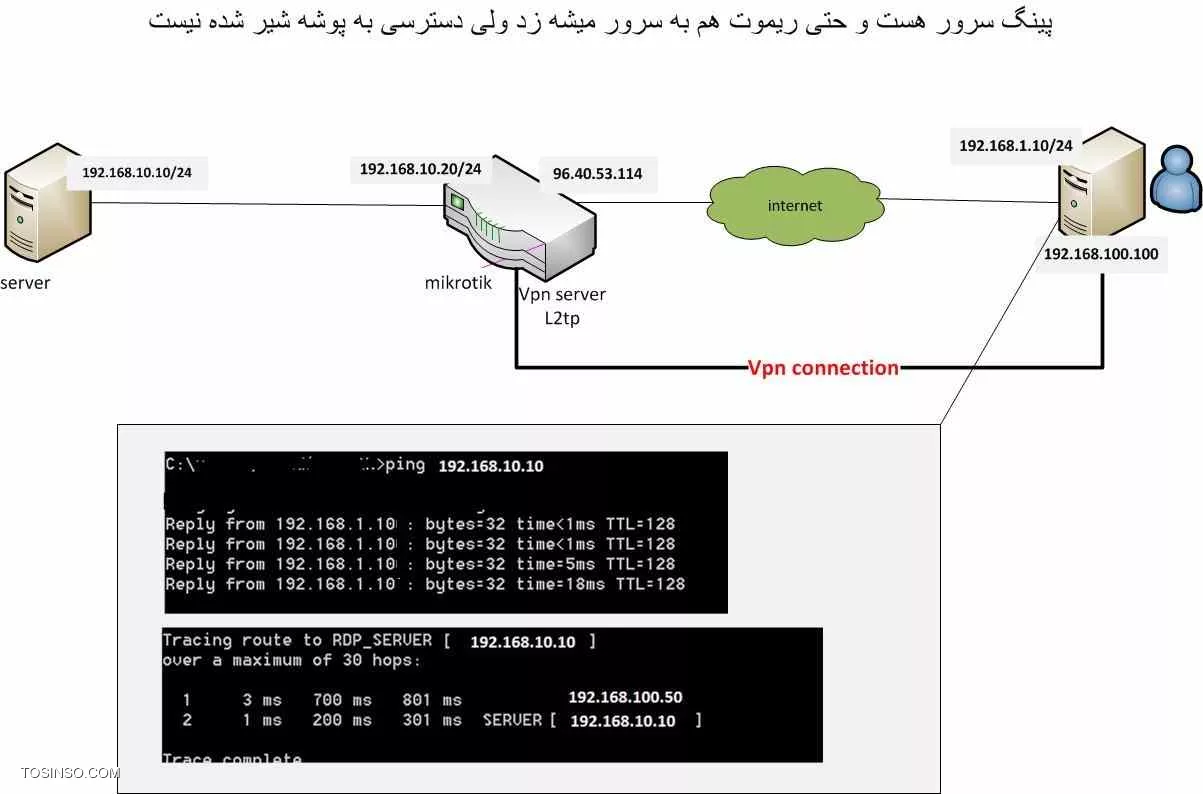 با سلام و خسته نباشید 
من هم همین مشکل رو دارم لطفا راهنمایی کنید . متشکرم||https://tosinso.com/files/get/0b53510e-797b-45a8-95f3-e314e09808d4||