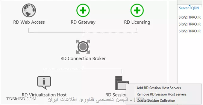 وب سایت توسینسو