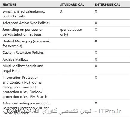 Table 1-5