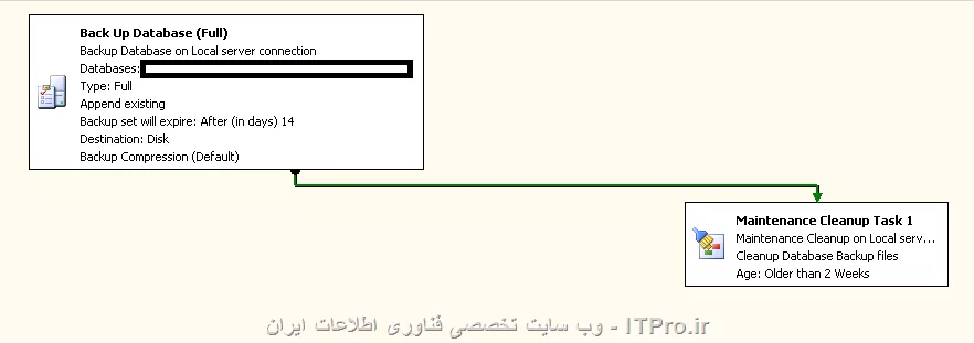 سلام، دوستان ، یک job  برای بکاپ از  بانکهای موجود در دیتابیس تعریف کردم و یک Cleanup Task هم تعریف کردم برای حذف خودکار بکاپها بعد از 2 هفته، ولی عمل حذف اتفاق رخ نمیده
 میتونید راهنمائی کنید دلیل چی میتونه باشه
||http://tosinso.com/files/get/0c4e2b6f-2774-4042-9625-ac66444f645e||