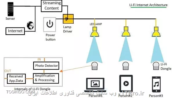 وب سایت توسینسو