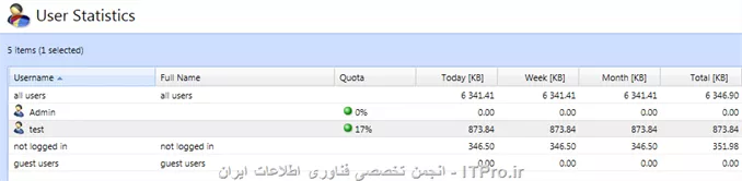 سلام
ابتدا 2 تا کارت شبکه نصب کنید و یکی متصل به شبکه داخلی و یکی متصل به اینترنت (مودم ADSL)  و سپس روی اونها ip  ست کنید اگر مودم در حالت بریج بود روی اینترفیس کانکشن PPPOE  ست کنید 
||http://network.tosinso.com/files/get/b91e199a-5728-4121-ad7a-81df1521acce||

||http://network.tosinso.com/files/get/33458684-8b47-4073-beef-25cad939903d||

سپس یوزر تعریف می کنید 

||http://network.tosinso.com/files/get/19e2fea4-0319-448c-8ab6-fbdf11dfd3ed||

محدودیت مورد نظر را به یوزر اعمال می کنید 

||http://network.tosinso.com/files/get/ac04e11f-4fcc-49d6-a03c-533896f8802c||

gateway  سیستم کاربران را IP کریو قرار می دهید

||http://network.tosinso.com/files/get/94deded2-d154-45b0-abaf-4016eaeccad8||

کاربر موقع باز کردن وب سایت به صفحه لاگین کریو فرستاده میشه پس از وارد کردن نام کاربری می تواند از اینترنت استفاده کند

||http://network.tosinso.com/files/get/05e6e8a6-8c3a-4c12-97cc-807656fedf58||

||http://network.tosinso.com/files/get/0d57c246-e73b-483c-97ea-05028a916280||

کاربر برای دیدن مقدار حجم مصرفی باید ip کریو را وارد کند 

||http://network.tosinso.com/files/get/2d1a2784-7e42-4200-b8cb-d2595cbbfb87||

البته اگر در شبکه Active Directory  داشته باشید که ابتدا کریو را جوین میکنید و سپس کاربران می توانند با یوزر خودشان از اینترنت استفاده کنند 
برای اینکه کاربر ابتدا احراز هویت شود تیک Always require users to be authenticated when accessing web pages را بزنید 

به صورت پیش فرض کریو یه rule  داره که دسترسی به اینترنت را برای تمام سرویس ها allow کرده که شما بعدا می توانید طبق سیاست های خودتون rule  های جدید بسازید و سرویس های خاصی را ببندبد 

||http://network.tosinso.com/files/get/2998c46b-d8a3-4243-903e-9dff79f0aa10||

