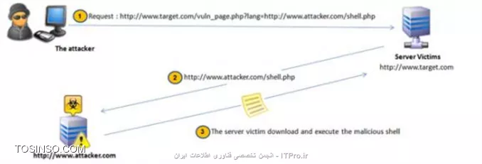 وب سایت توسینسو