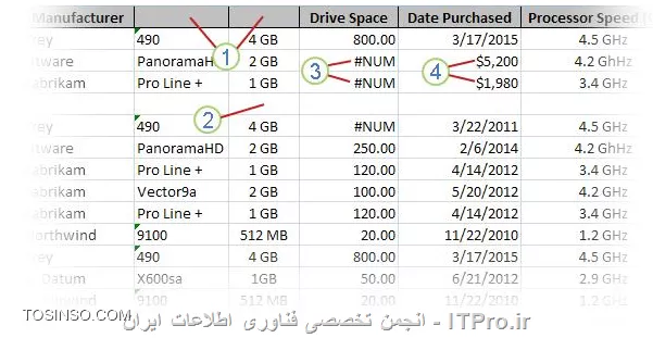 وب سایت توسینسو
