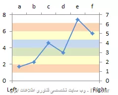 سلام
با پیش فرض دیتای زیر
||https://icdl.tosinso.com/files/get/9c19207b-6f35-44d1-b140-91aff659872d||

در ابتدا باید نمودار بکگراند خود را درست کنید (مثل شکل زیر)
||https://icdl.tosinso.com/files/get/6c0d11c8-5a52-4bf5-8402-9058b8ca472b||

سپس سری مورد نظر خود را از طریق کپی کردن اطلاعات آن، انتخاب چارت بکگراند و Paste Special اضافه کنید (مثل شکل زیر)
||https://icdl.tosinso.com/files/get/0df559b5-fc61-434f-b45b-96a7fc7bfca1||

برای راهنمایی بیشتر میتونید از |این لینک::https://peltiertech.com/excel-charts-with-horizontal-bands/| استفاده کنید
