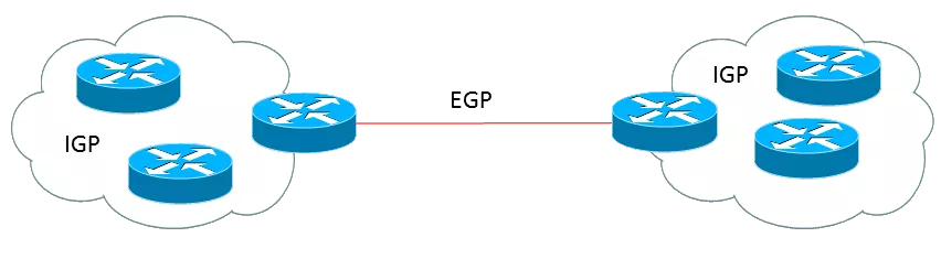 پروتکل IGP چیست؟