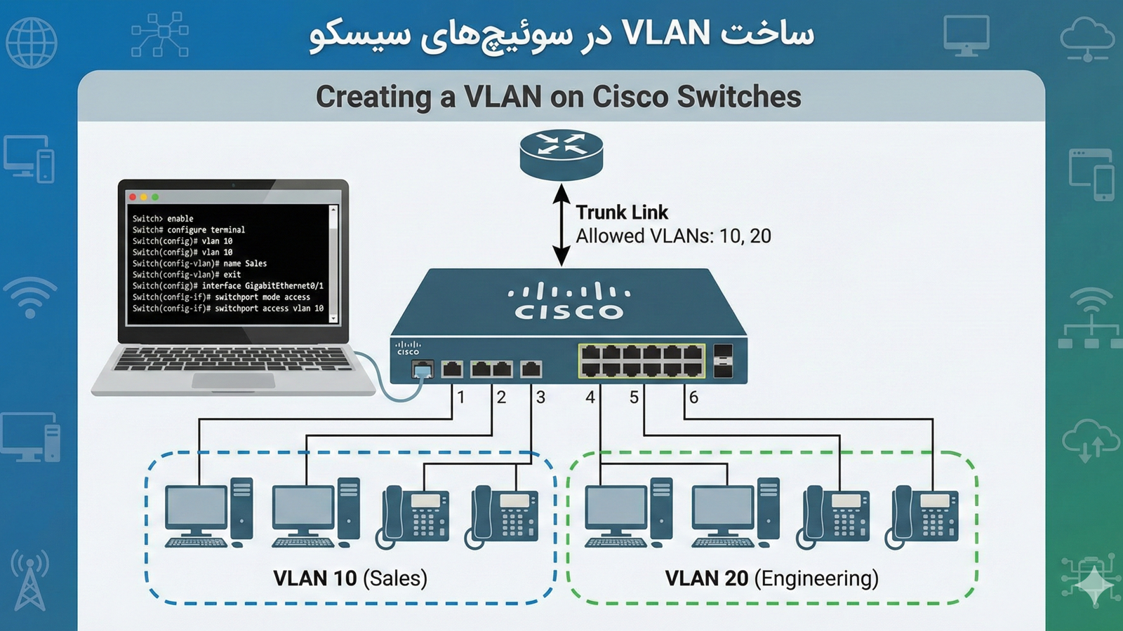 ساخت VLAN در سوئیچ‌های سیسکو