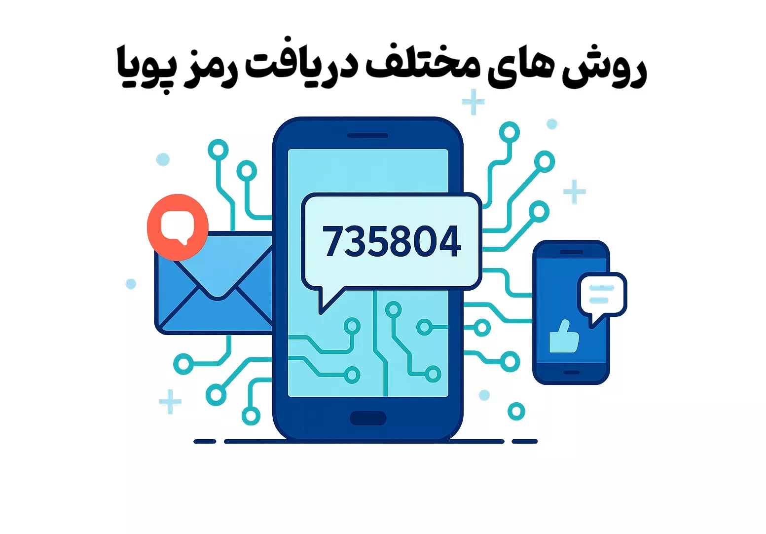 روش های مختلف دریافت رمز پویا